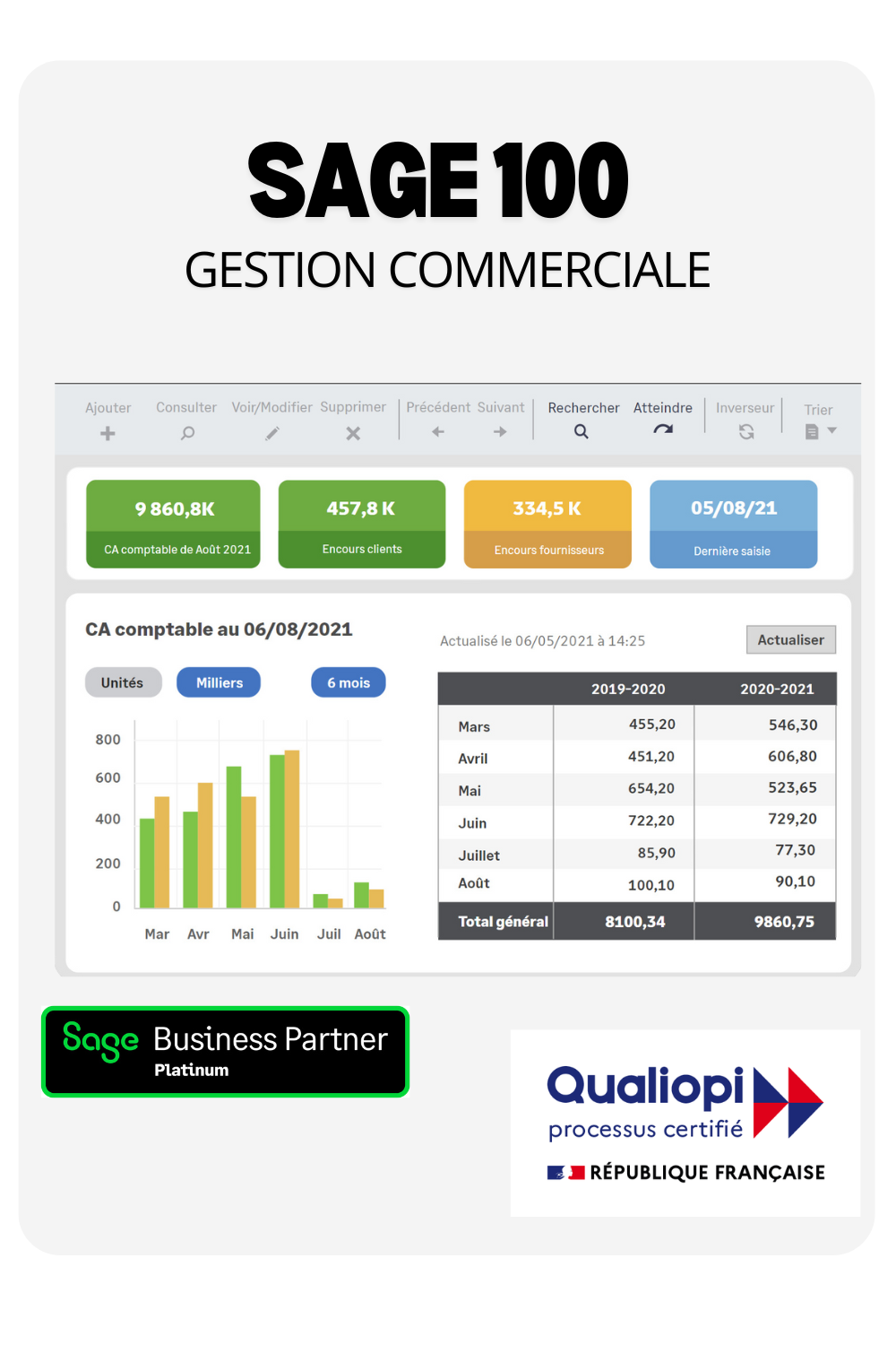 Gestion commerciale (3)