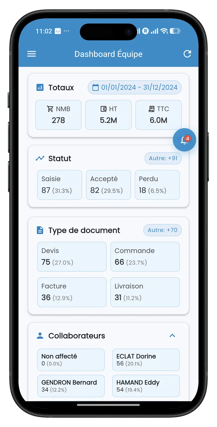 Tableau de bord ApiMobiz : chiffre d'affaires et documents de l'équipe